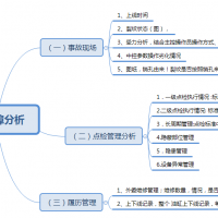 思维导图，规划分析